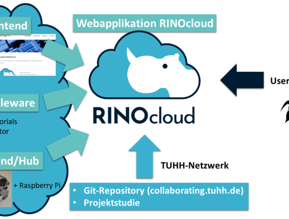 Austausch über RINOcloud mit Interessierten der Digitalisierungs-Community des HFD